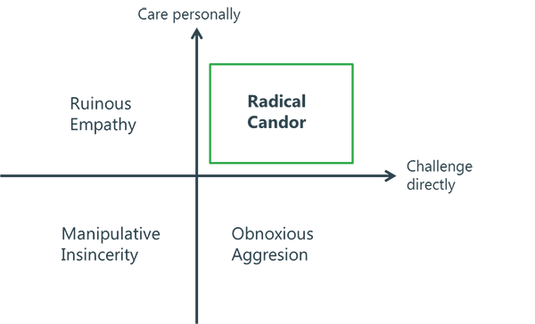 Radical candor