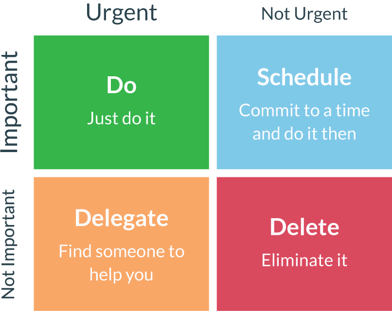 Eisenhower Matrix